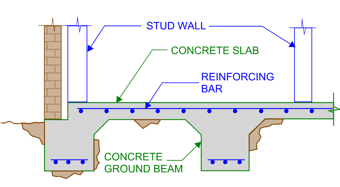 Typical cross-section of a stifffened raft slab in accordance with AS2870