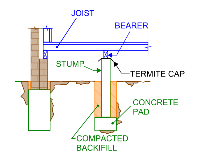 Typical cross-section of a stump footing system in accordance with AS2870