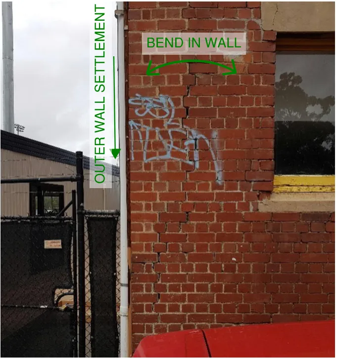Excessive settlement to a foundation supporting this outer masonry wall has resulted in a bend and subsequent step crack within the wall itself.