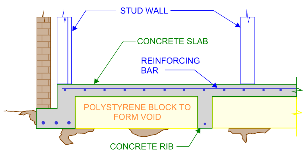 When choosing the best foundation for your house, a waffle pod slab or waffle raft may be a good option. This option however should be chosen carefully based on your specific site characteristics and soil conditions. This image shows a schematic view of a typical waffle raft foundation.