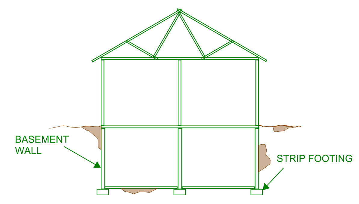 Image of a basement foundation for a house