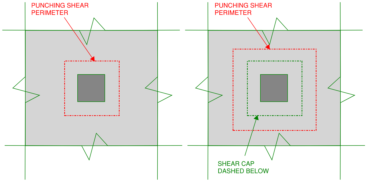 Plan view of a slab over a support column. Left indicates shear perimeter without shear cap, right indicates shear perimeter with a shear cap (notice the overall perimeter/length is increased)
