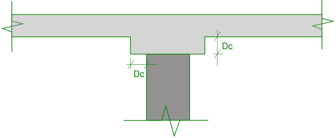 Dimensions of shear cap in accordance with the US Concrete Code ACI 318-08
