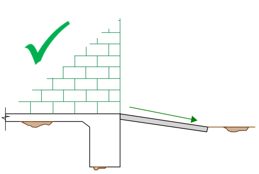 Cross section view at edge of house, for added moisture control next to you foundations, include a perimeter pavement slab draining away from you property.