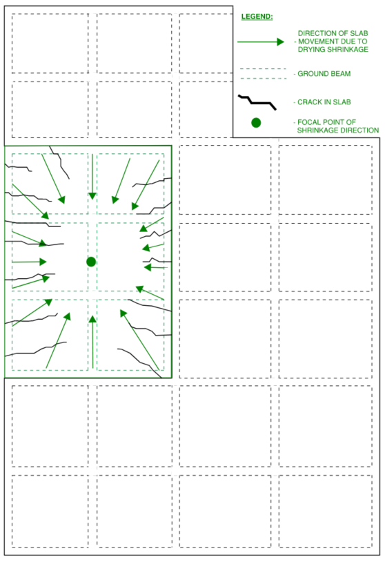 Example of how shrinkage cracking can occur in a slab if it is restrained on two or more sides.