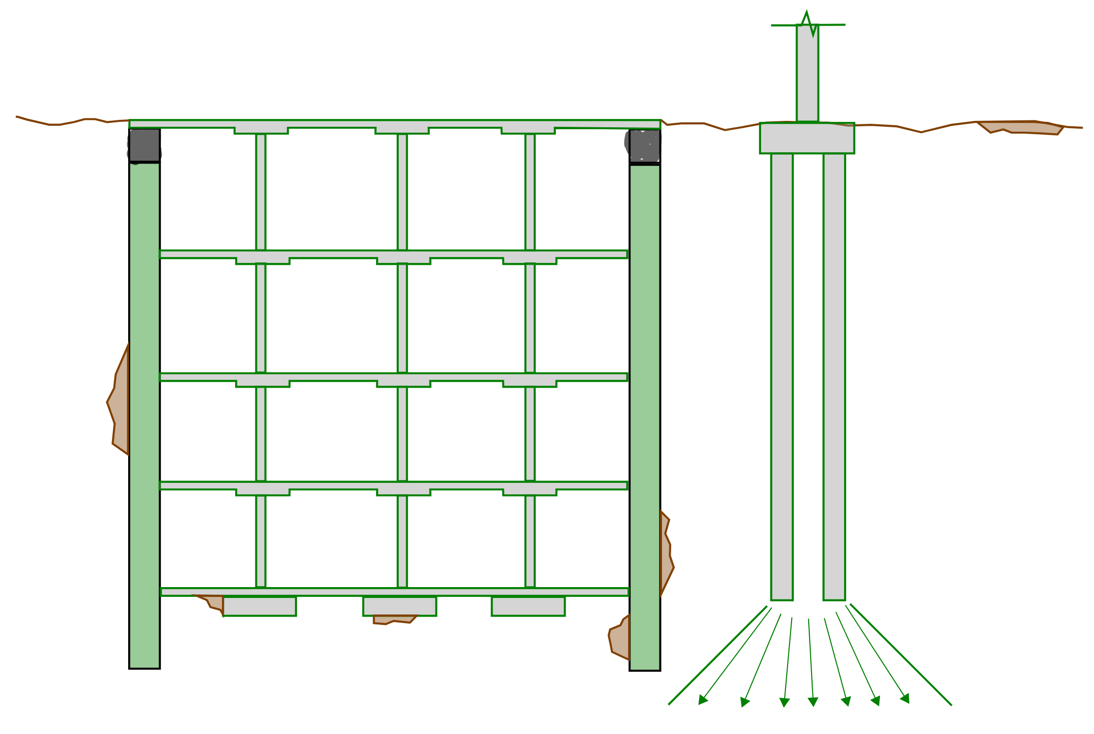 Some pile foundation types allow the footing to continue deep enough for instances where a new building is constructed next to an existing basement structure. This prevents unwanted surcharge load being applied to the existing basement wall.
