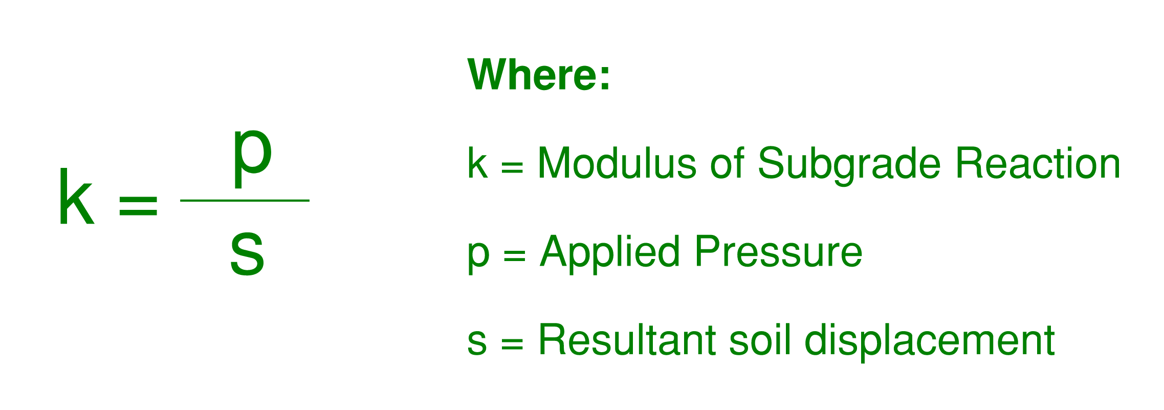 Modulus of Subgrade Equation (also known as soil spring stiffness)