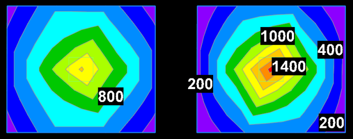 Plan view of two identical isolated pad footings with the only exception being the footing on the right has double the soil stiffness compared to the one on the left. notice the drastic difference in stress distribution an peak magnitude (values are in kilopascals or kPa).