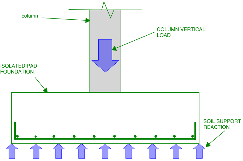 Cross section indicating typical balcony detail of an apartment within a multi-level apartment building. This arrangement allows a flat transition between the apartment and external balcony. This is facilitated by a step being provided in the primary slab which can add cost and complexity to the base structure.