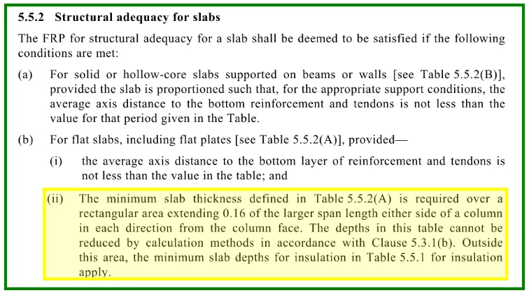 Extract of Australian Concrete Code AS3600-2018, harsher restrictions for the use of calculation methods to justify thinner slab thicknesses than those prescribed in deemed to comply tables (highlighted yellow)