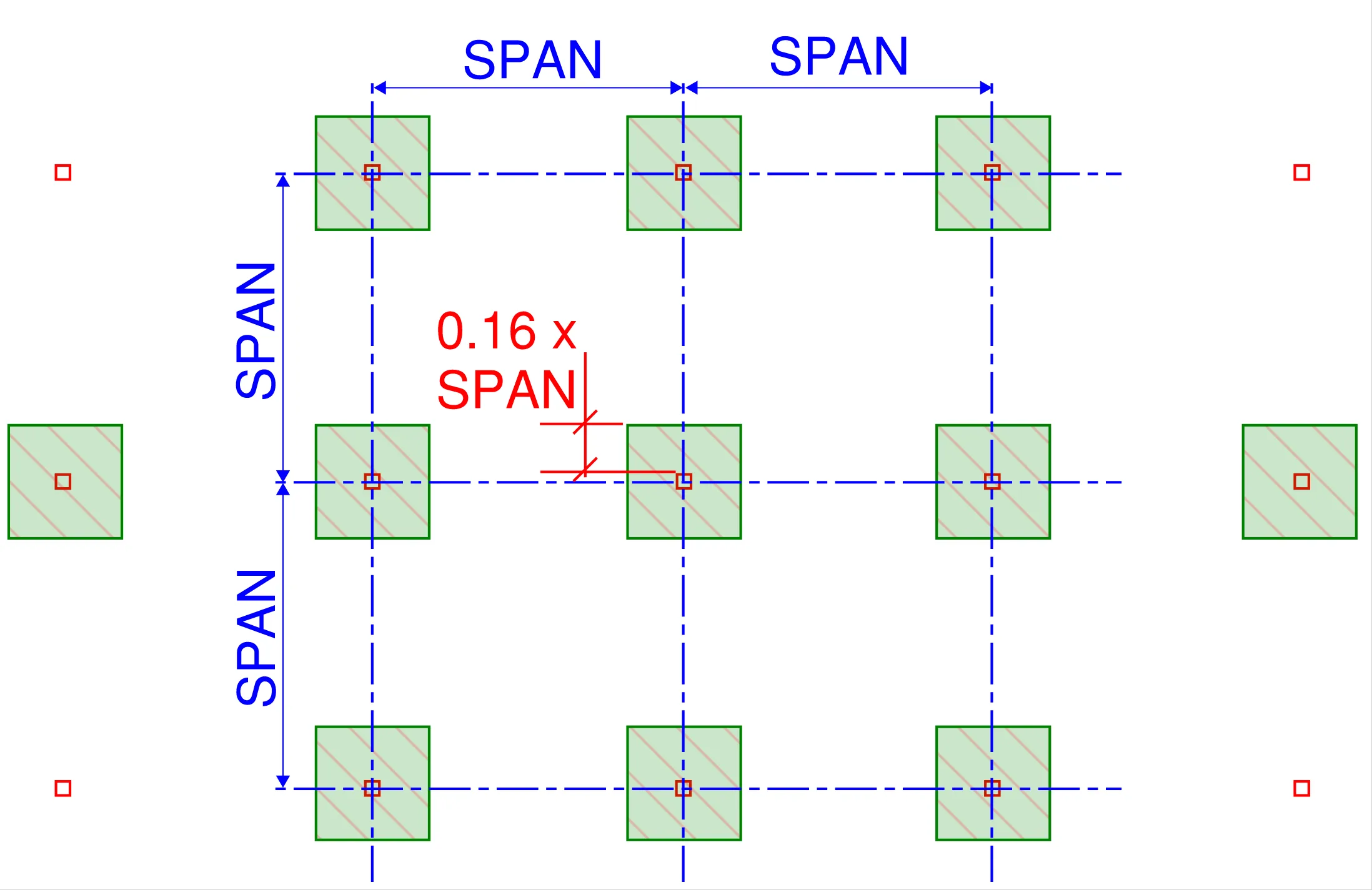One of the changes to AS3600 in the current revision is the stricter requirement to not reduce slab thickness in local zones immediately surrounding a column for a two-way flat slab or flat plate (zones highlighted in green hatch).