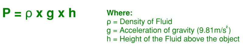 Formula for determining hydrostatic pressure.
