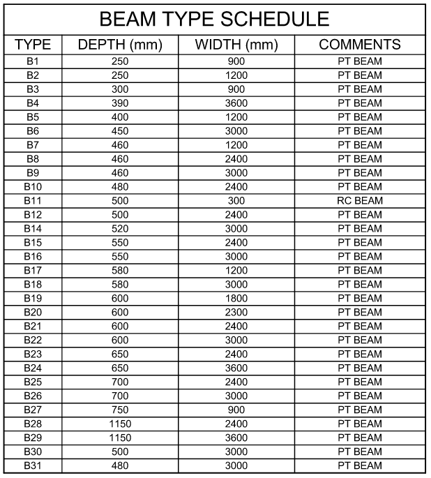 Example of a structural beam schedule