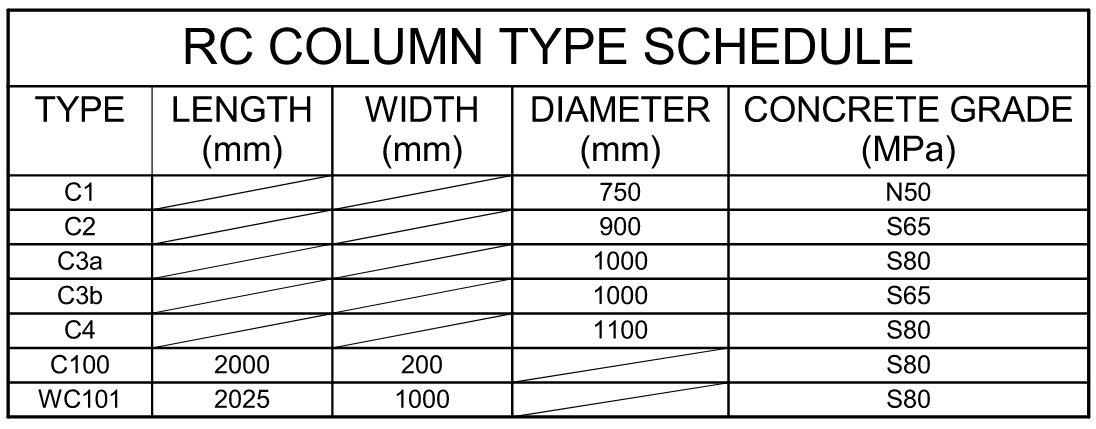 Example of a reinforced concrete column schedule