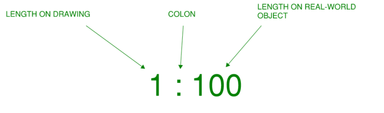 Anatomy of Scale Symbol