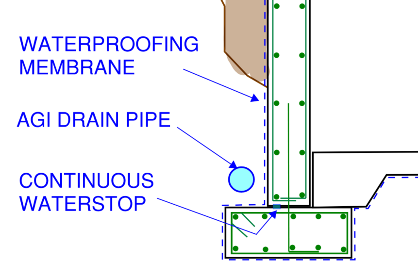 Detail view of waterproofing measures for flat profile basement wall construction