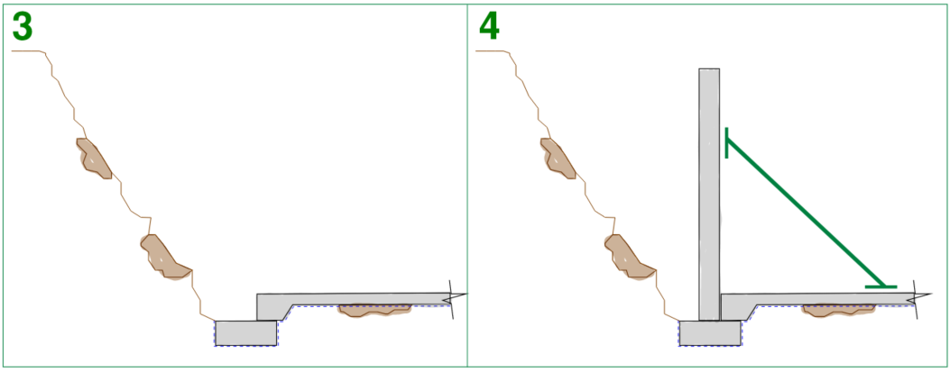 Construction sequencing of flat profile basement wall stages 3 and 4: Construction of basement slab then construction and propping of basement wall (cross section view)