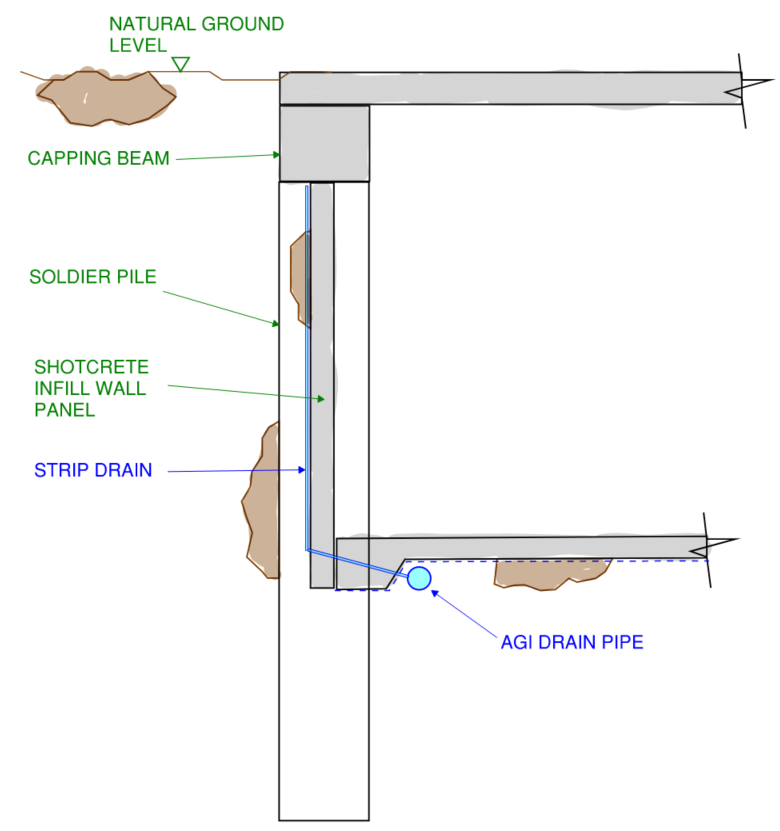 Cross section view of soldier pile basement wall construction method
