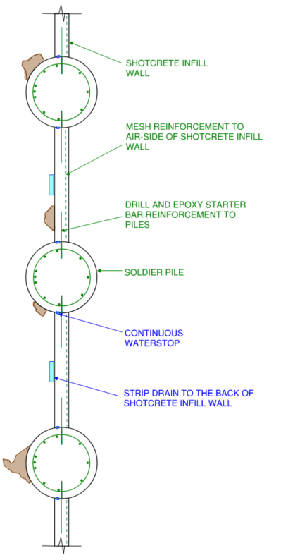 Plan view of solider pile basement wall indicating waterproofing measures