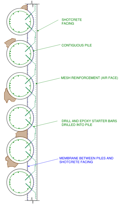 Plan view of contiguous pile basement wall indicating waterproofing measures