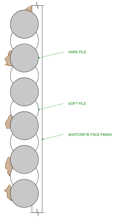 Plan view of secant pile basement wall indicating hard pile and soft pile arrangement