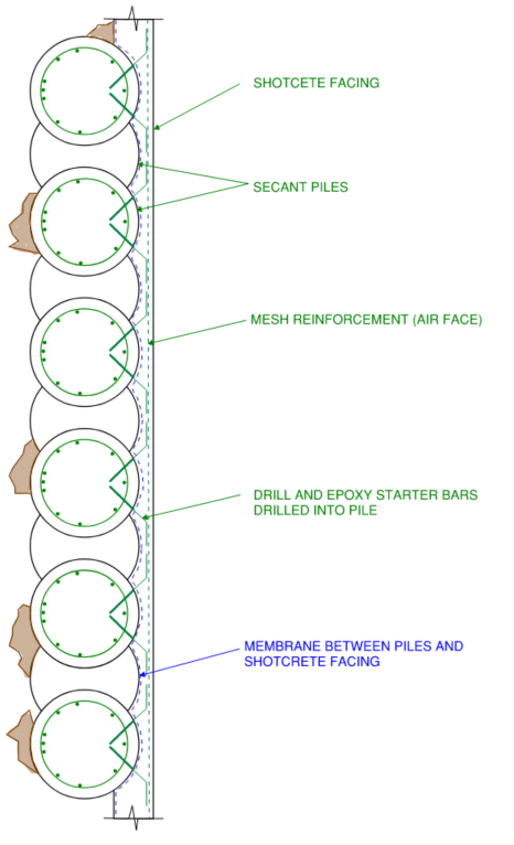 For its fantastic waterproofing characteristics, the the secant pile wall scores very highly on this metric…