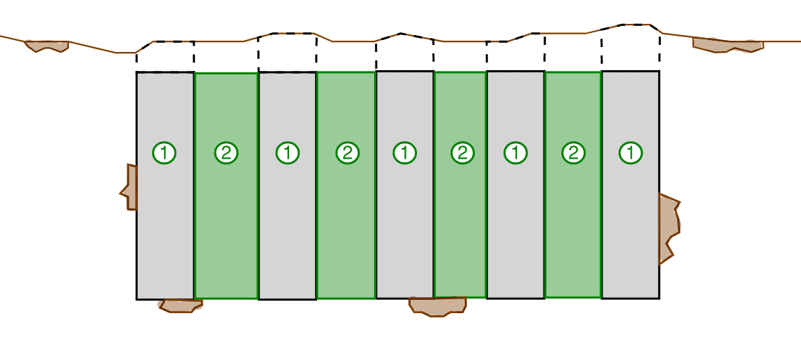 Elevation view of diaphragm basement wall during construction illustrating the hit-miss construction method. Wall panels designated with number “1” constructed first then the construction team returns to build wall panels numbered “2”