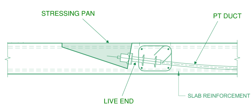 Cross section view of live end with stressing pan which allows access for the stressing jack to the live end for post tensioning.