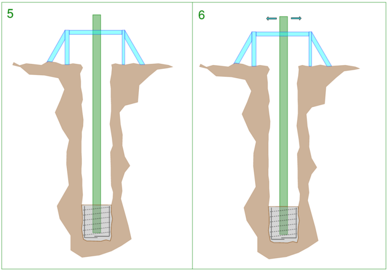 Stages 5 and 6 of plunge column sequence, the plunge column is lowered into the wet concrete, then it is plumbed and squared into location (cross section view).