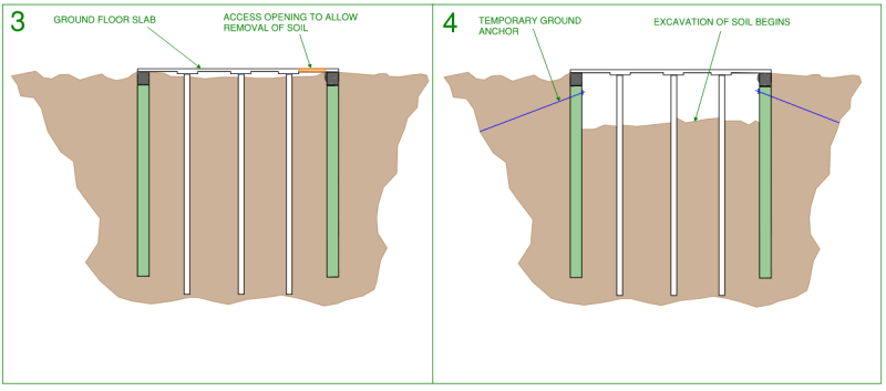 Stages 3 and 4 of topdown construction for basements, ground floor slab is constructed with temporary opening for access, then excavation for the basement levels commences (cross section view).-