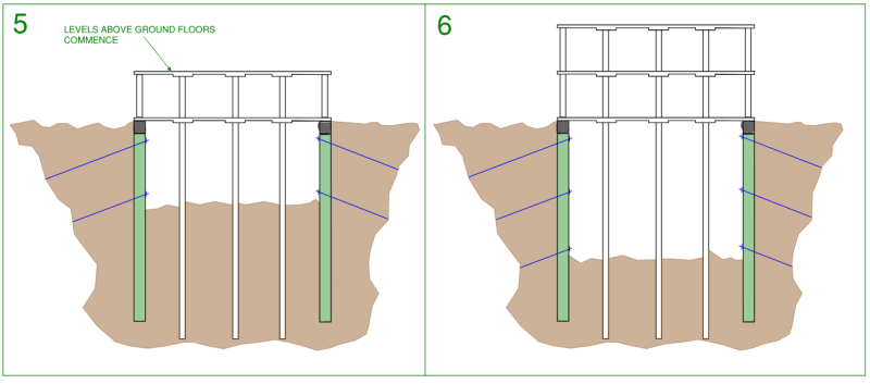 Stages 5 and 6 of top-down construction for basements, as basement excavation continues deeper and deeper the upper level floors above ground level can be continued (cross section view).