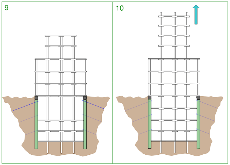 Stages 9 and 10 of top-down construction for basements, the basement floors are completed one by one, after each floor is completed a ground anchor row is de-stressed, once the basement is fully completed the tower above continues to climb until it tops out (cross section view).