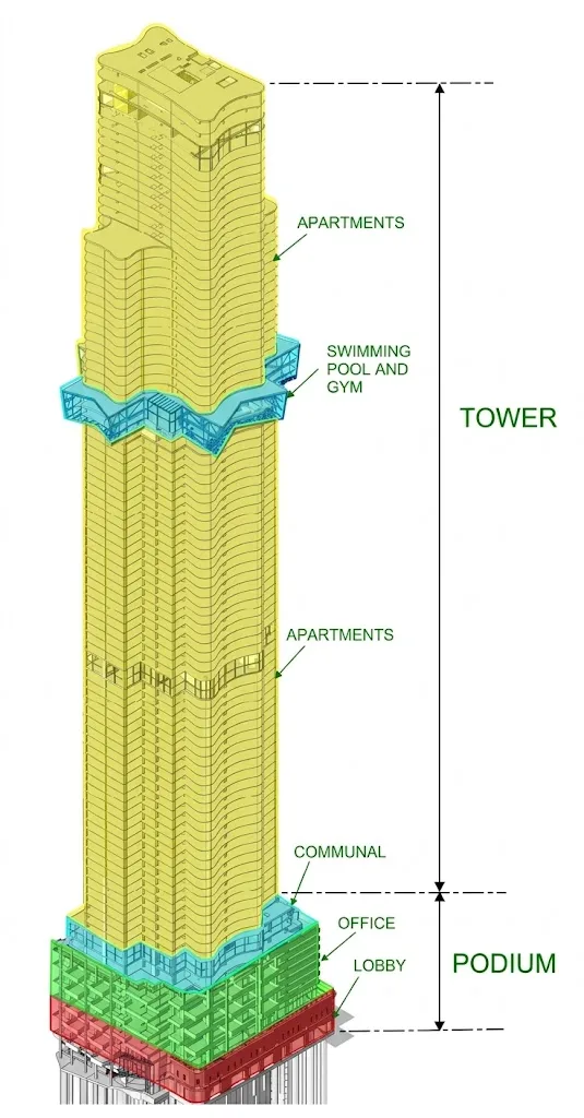 A hypothetical high-rise mixed-use tower with different usages split across its height in both the podium and tower levels.