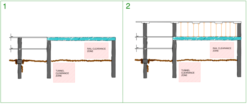 Stages 1 and 2 for top-down construction within a high-rise podium, deck over rail is constructed, then floor above is propped from deck and constructed thereafter (cross section view)
