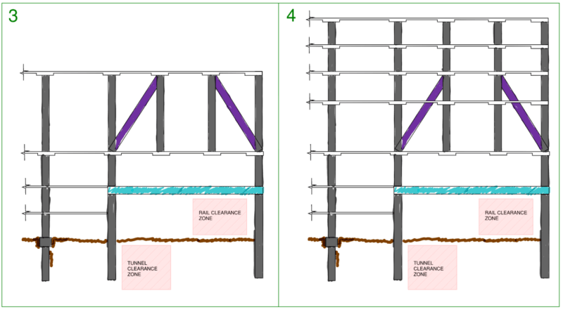 Stages 3 and 4 for top-down construction within a high-rise podium, “skeleton” structure is completed for transfer zone, then is progressively infilled while tower floors above continue to progress (cross section view)