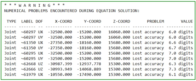 Example extract from the error and warning output log once ETBAS has finished analysing. This portion is a handy tool to help locate where structure is unstable or ill-conditioned occurs.