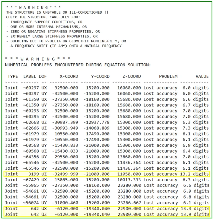 “Structure is unstable or ill-conditioned” error output with corresponding locations where loss of accuracy is 11 digits or more in the ETABS analysis.