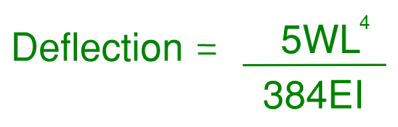 Equation for deflection of a simply supported beam with a UDL (AKA The Structural Engineers Secret Handshake)