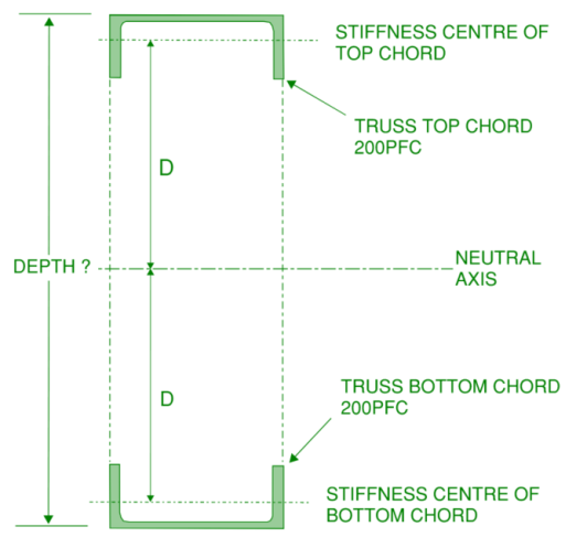 Cross section view of our example truss, 200PFC top and bottom chord members laid flat, overall depth yet to be determined
