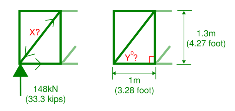 Isolated view of the left hand side support node of our example truss