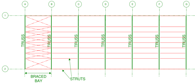Plan view of our example multi-purpose spots facility roof indicating truss framing as well as braced bay and struts.