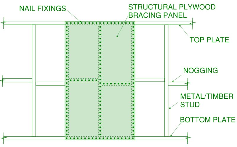 Elevation view of a typical structural plywood braced bay on a stud frame wall which may provide lateral stability in a building.