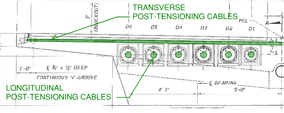 Cross section view of the bottom deck of the FIU bridge truss with post tensioning cables highlighted in green, in the longitudinal and transverse directions.