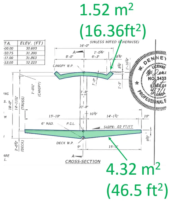 Cross section view of the FIU bridge truss member, top roof deck and bottom deck cross sectional areas indicated