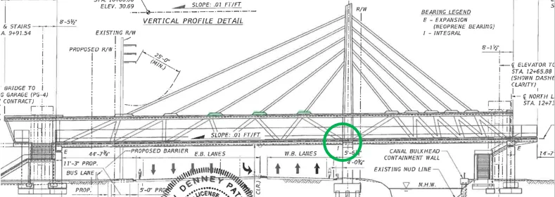 Elevation view of the FIU pedestrian bridge, blister elements which contribute to the reaction force at the northern end highlighted green