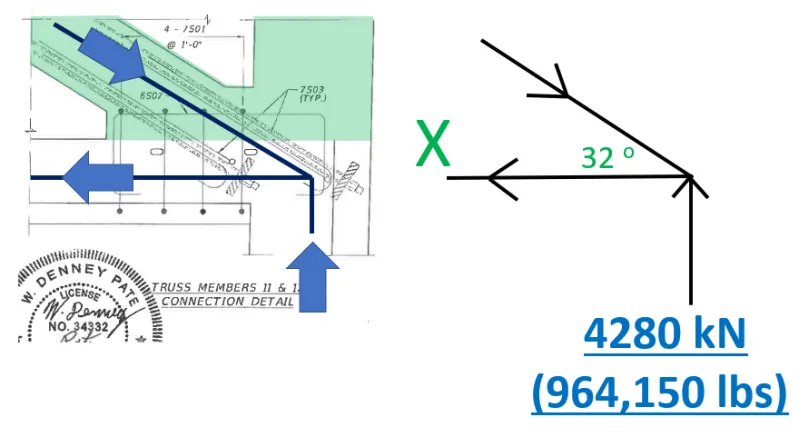 Bottom node of member 11 idealised as a series of vectors meeting at a single node for the support, bottom deck and diagonal member.