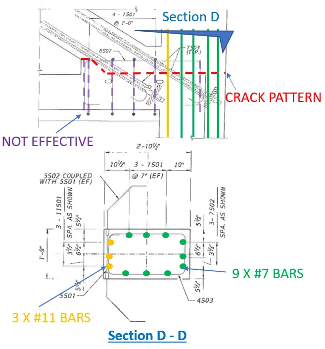 Elevation view and plan view of member 11 base node indicating effective reinforcement which passes through the construction joint with the truss bottom deck. Bars indicated with purple dash line not effective in reinforcing the joint for shear.