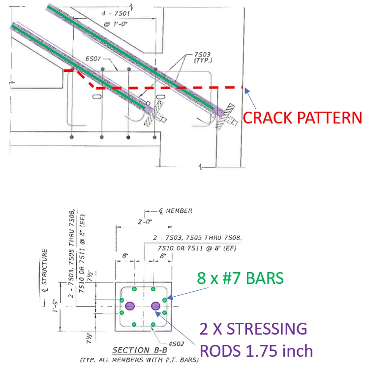 Elevation view (top) of base node at member 11 and cross section view (bottom) of member 11, indicating reinforcing both within member 11 and at the construction joint