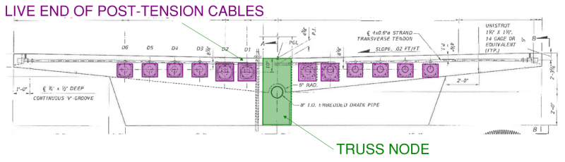 Elevation view of the bottom deck of the truss for the FIU bridge. Detailing indicates that the PT cables were not placed within the node region but evenly spread across the decks width.