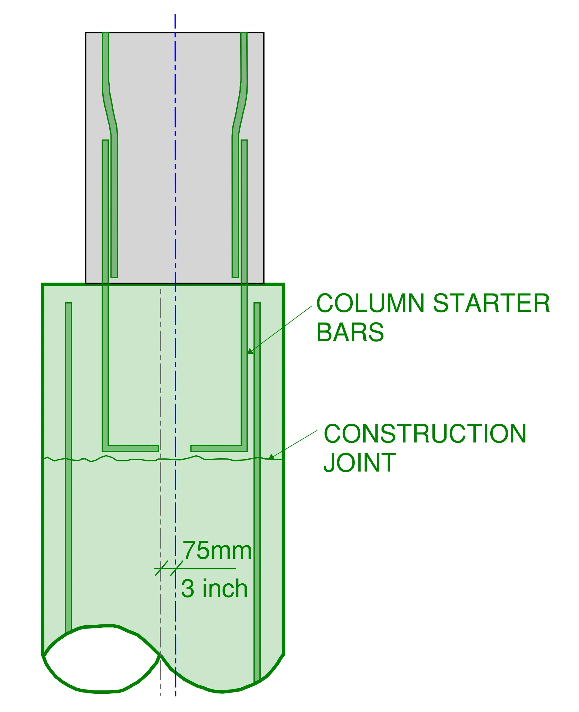 Detailing to account for a single pile without a pile cap. Oversizing the pile to account for the out of position tolerance prevents reinforcement clashes and keeps full overlap between the column and, pile. A construction joint is included a distance below the top of pile to allow accurate placement of the column starter bar reinforcement after the pile is constructed.